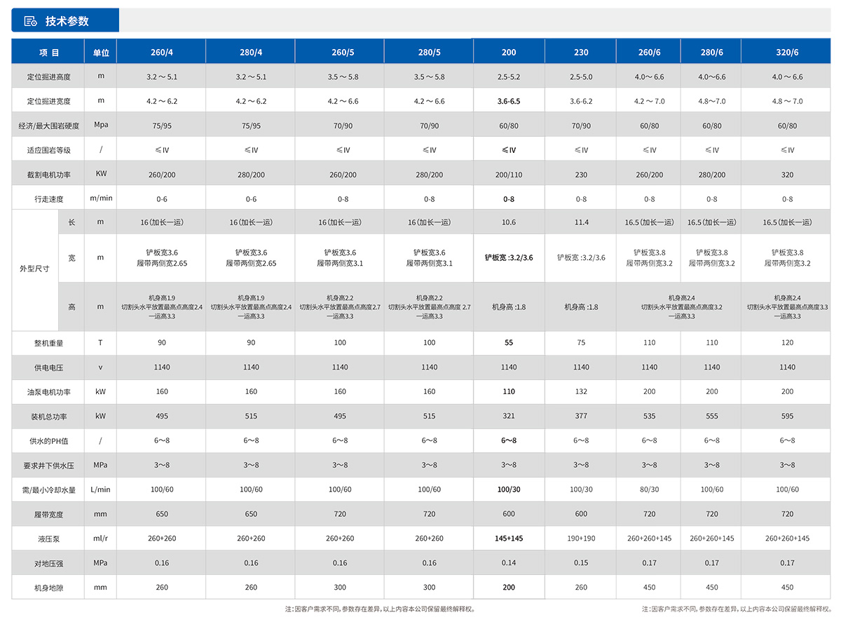 掘進(jìn)機技術(shù)參數