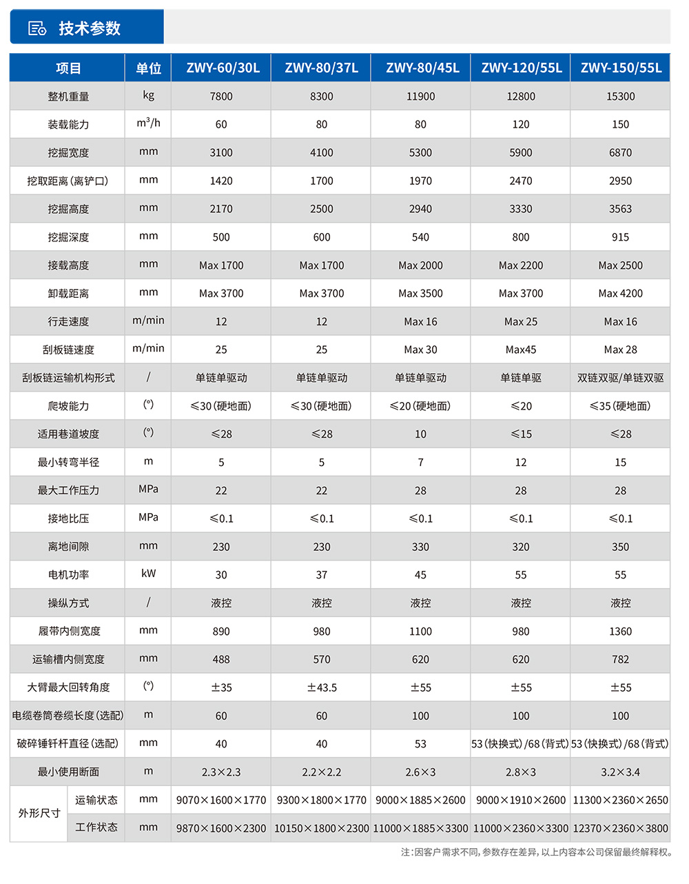 參數表.jpg